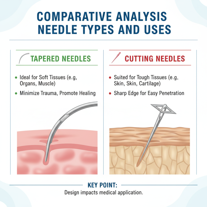 What are the Best Needles and Sutures for Global Suppliers?