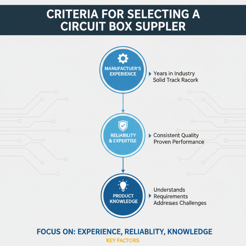 China Top 10 Circuit Box Manufacturers for Global Buyers?