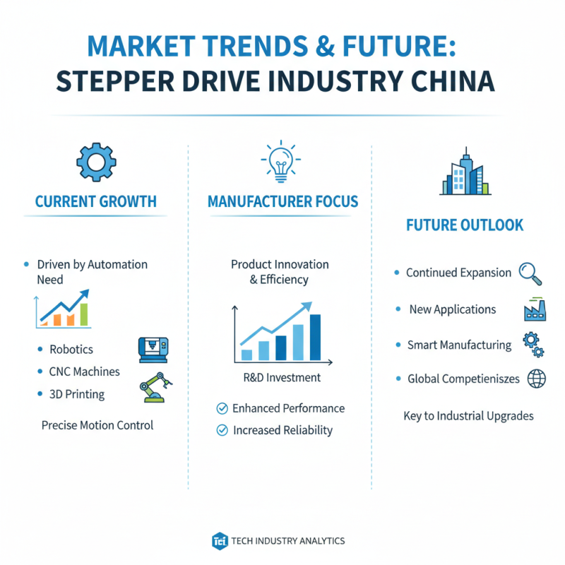 China Top 10 Stepper Drive Manufacturers You Need to Know?
