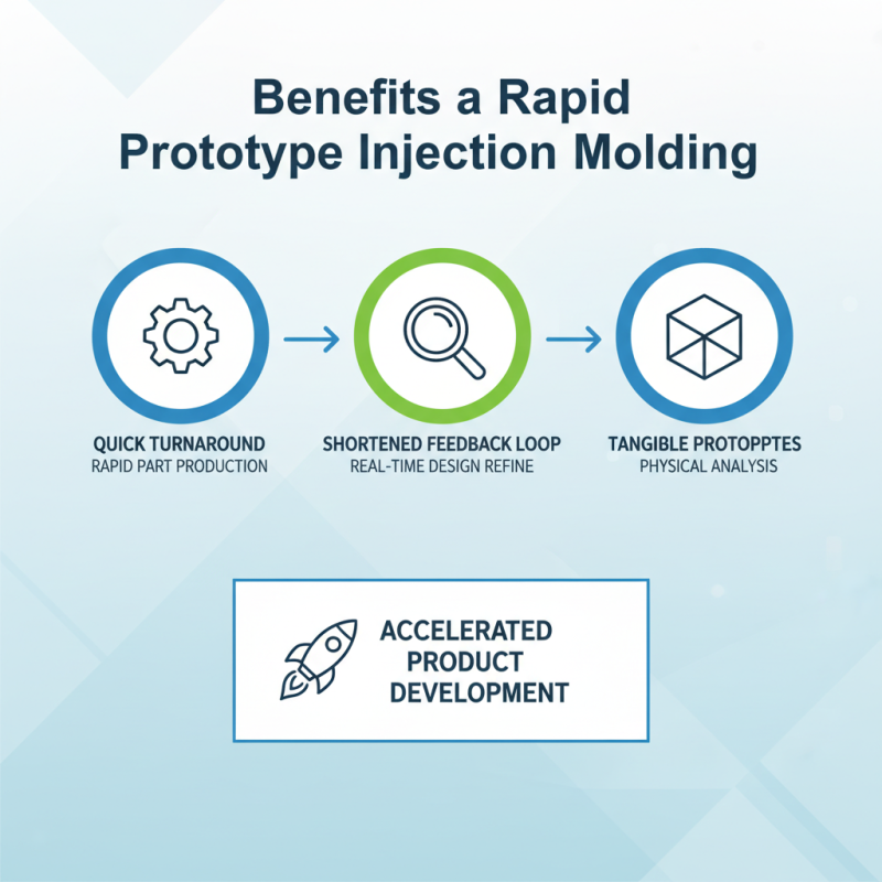 Top 10 Benefits of Rapid Prototype Injection Molding for Buyers?