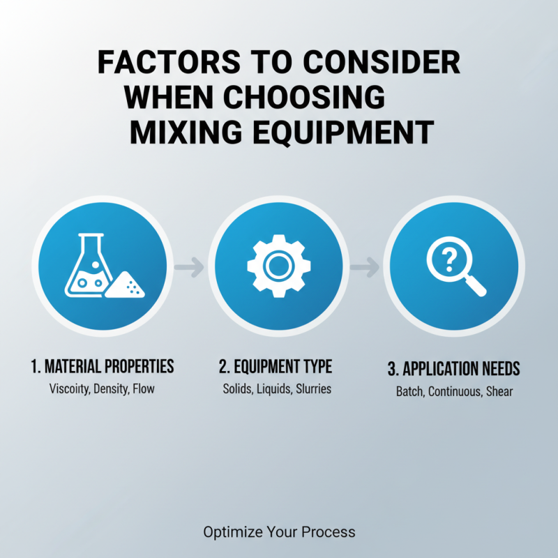 Top 10 Mixing Equipment Choices for Efficient Industrial Processes?