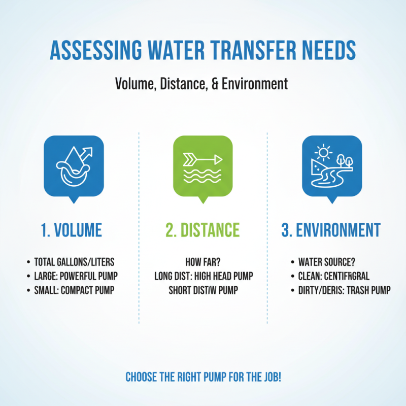 How to Choose the Best Water Transfer Pump for Your Needs?
