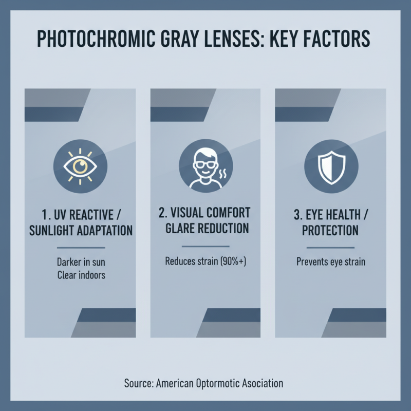 Top Tips for Choosing Photochromic Gray Lenses for Your Needs?