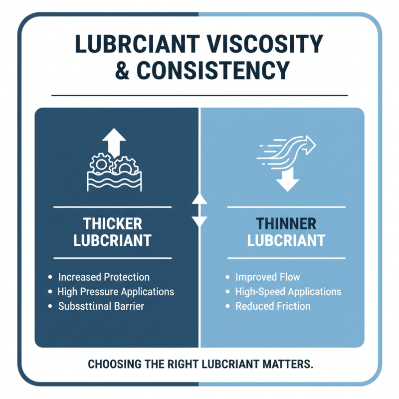 Top 5 Tips for Choosing the Best Lubricant for Your Needs?