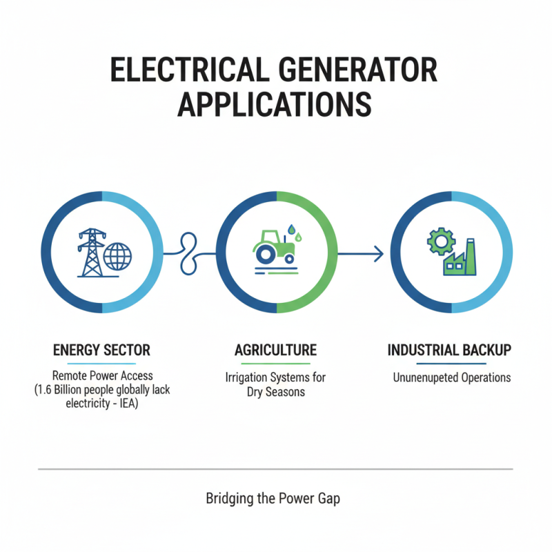 Top Electrical Generator Types for Global Buyers?