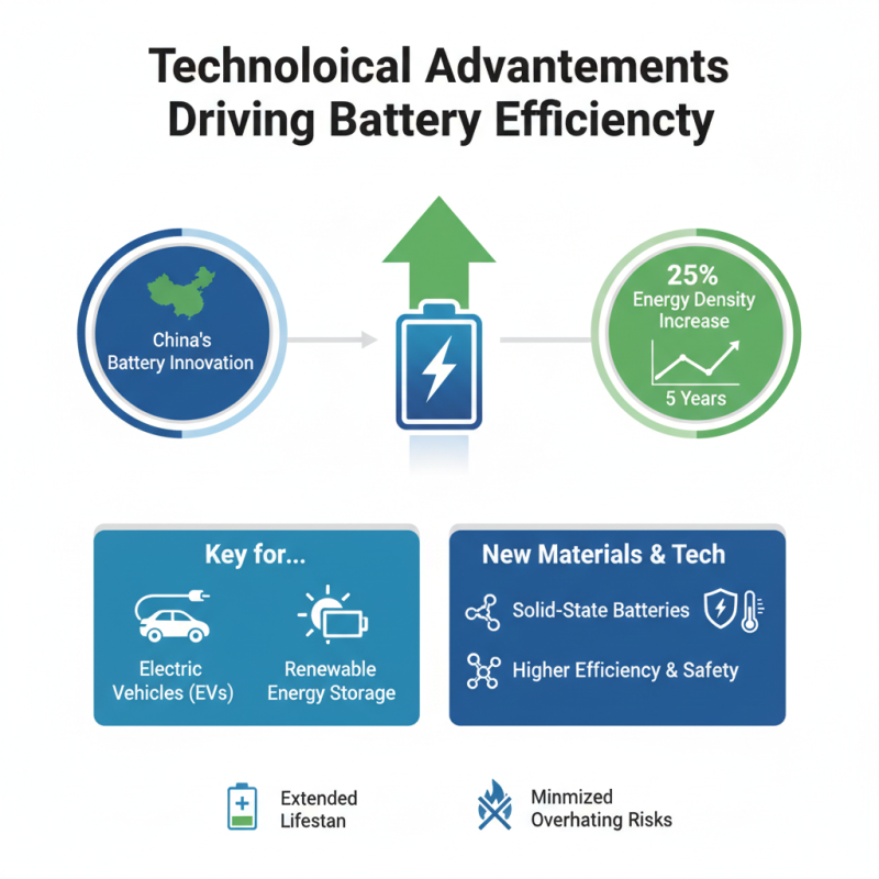China Top 10 Battery Energy Innovations Transforming the Industry?
