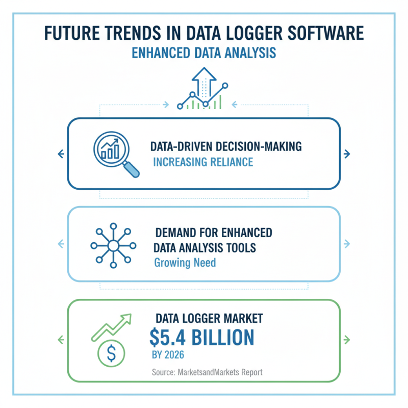 Why Choose Data Logger Software for Your Data Management Needs?