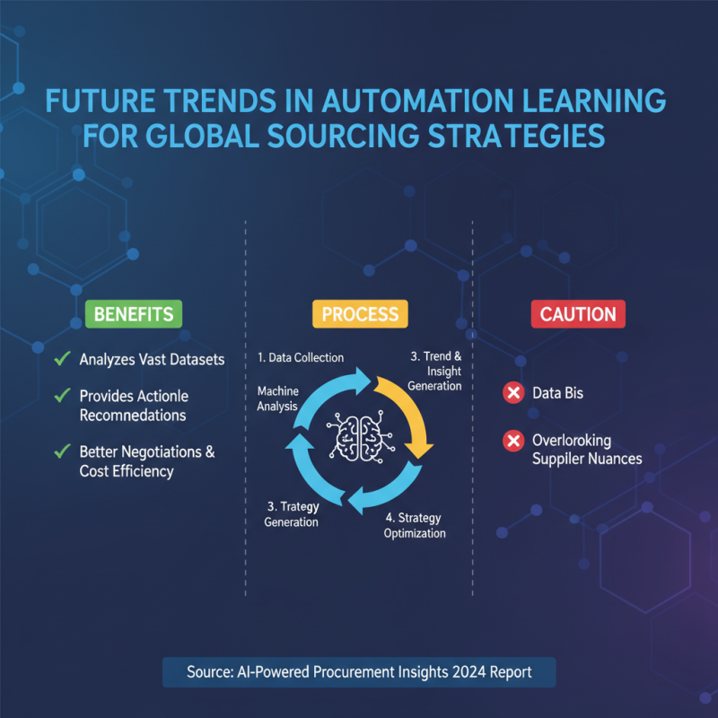 How Can Automation Learning Transform Global Procurement?