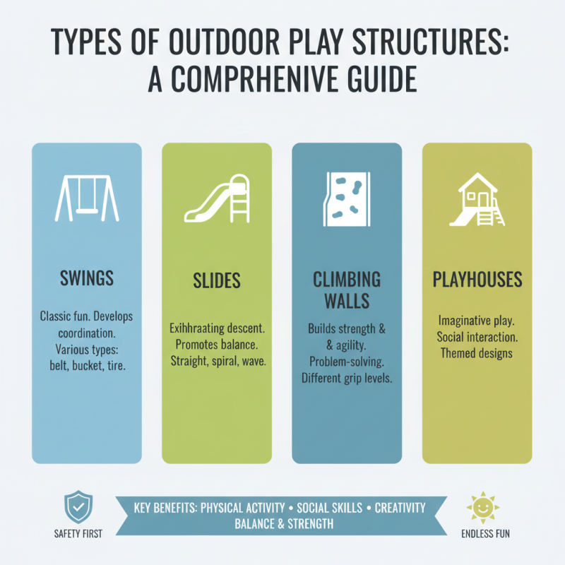 Best Outdoor Play Structures for Kids Safety and Fun?