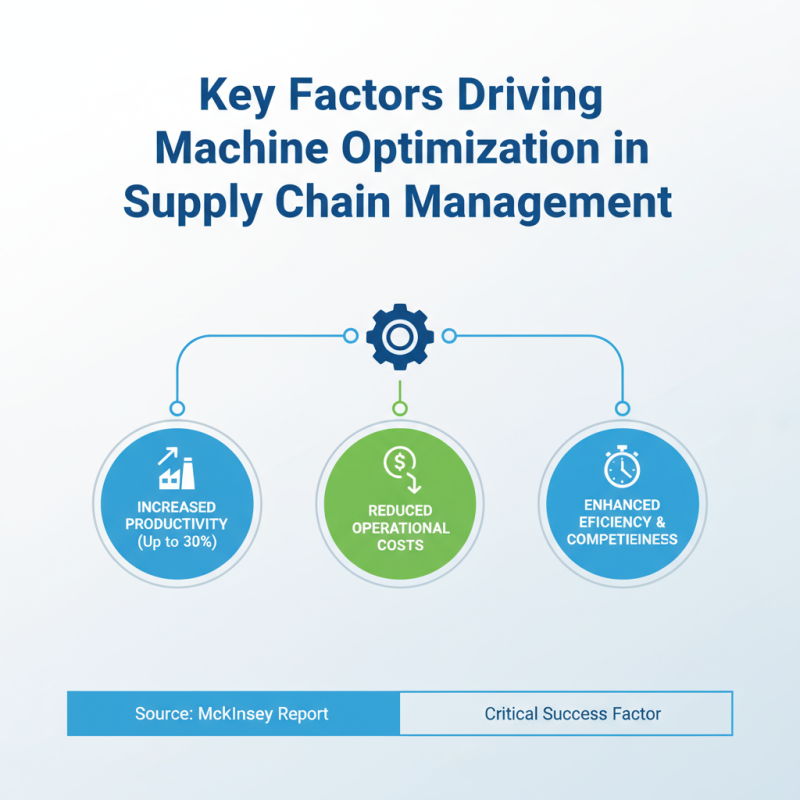 Why Optimizing Machines is Key for Global Procurement Success?