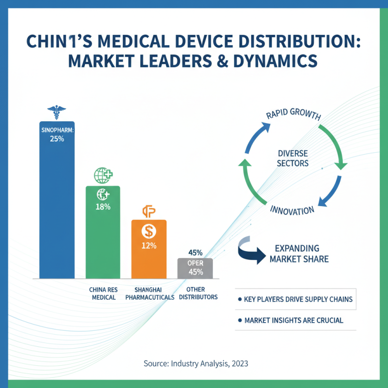 Top Medical Device Distributors in China You Need to Know?