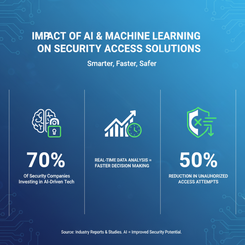 2026 Best Access Systems for Enhanced Security and Efficiency Options?