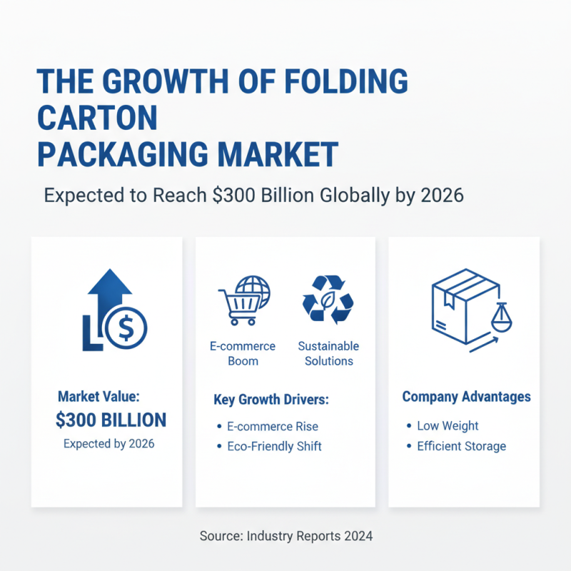 What to Know About Folding Carton Packaging in 2026?