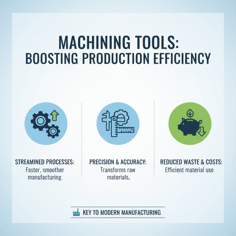 What is the Importance of Machining Tools in Modern Manufacturing?