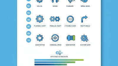 Top 10 Gear Reducers in China for Global Buyers Seeking Quality?