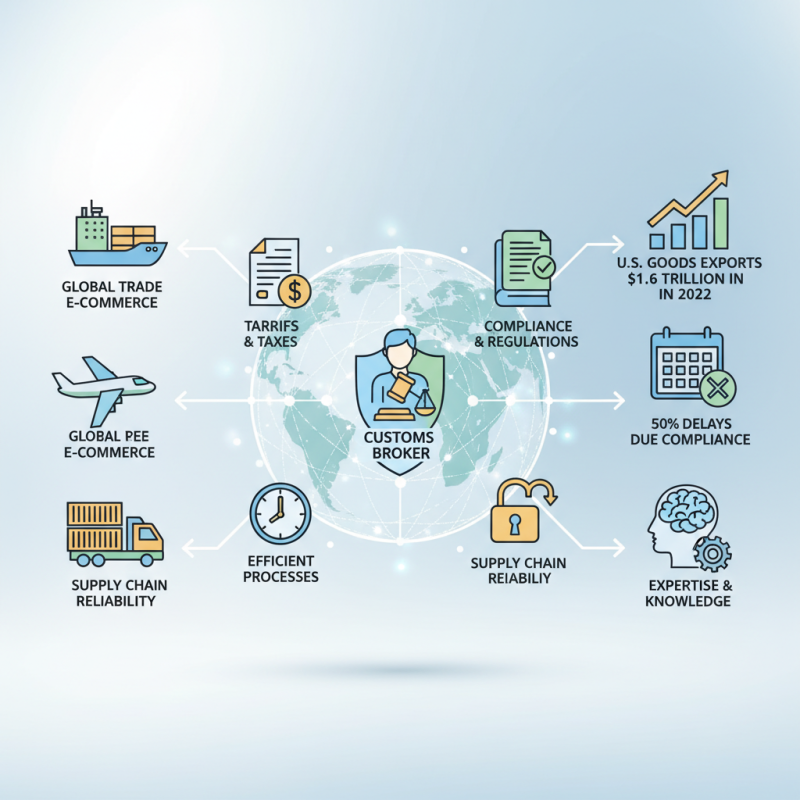 What is the Job of a Customs Broker for Global Buyers?