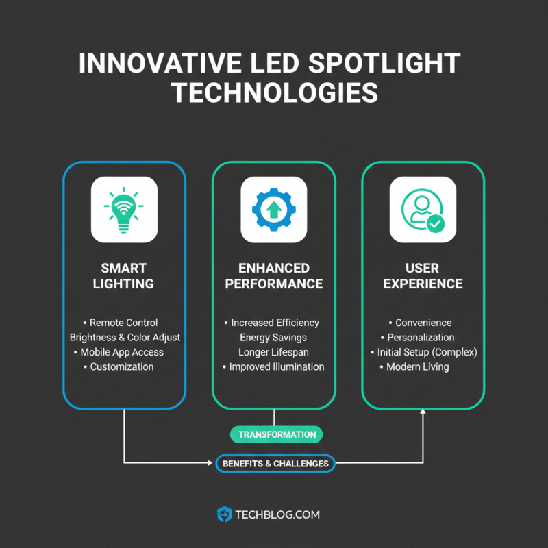 Best LED Spotlights for 2026 Which One Shines Brighter?