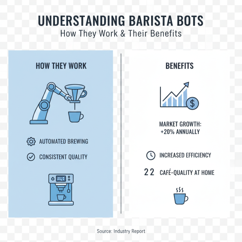 Discover the Best Barista Bot Smart Coffee Machine for Your Needs?