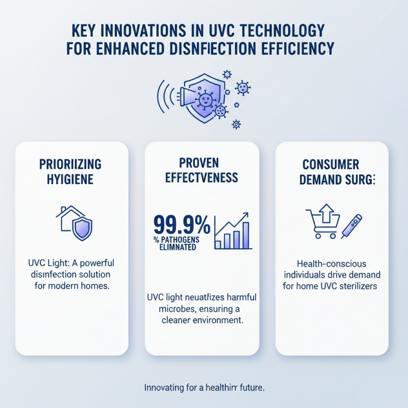 2026 Top UVC Steriliser Innovations for Home and Health Needs?