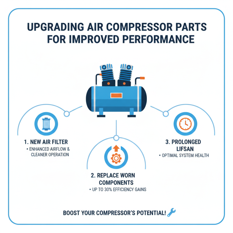 Top 10 Air Compressor Parts You Need to Know About?