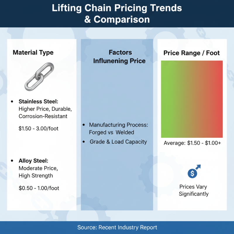 Top Lifting Chains Buying Guide for Global Importers?