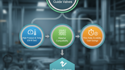 Top 10 Guide Valves for Optimal Performance and Efficiency?
