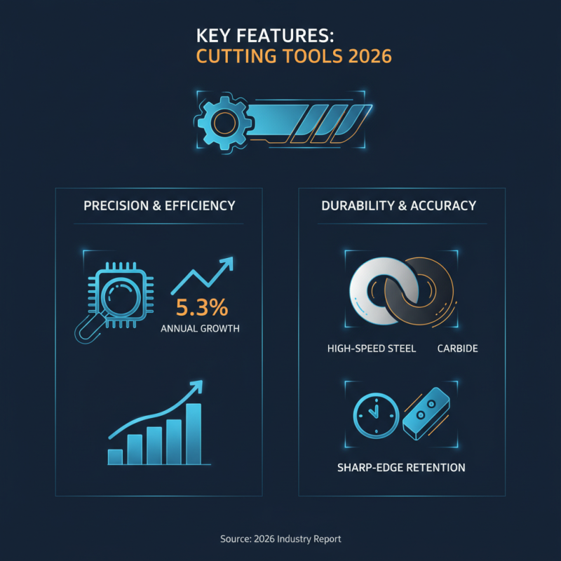 Best Cutting Tools for Precision and Efficiency in 2026?
