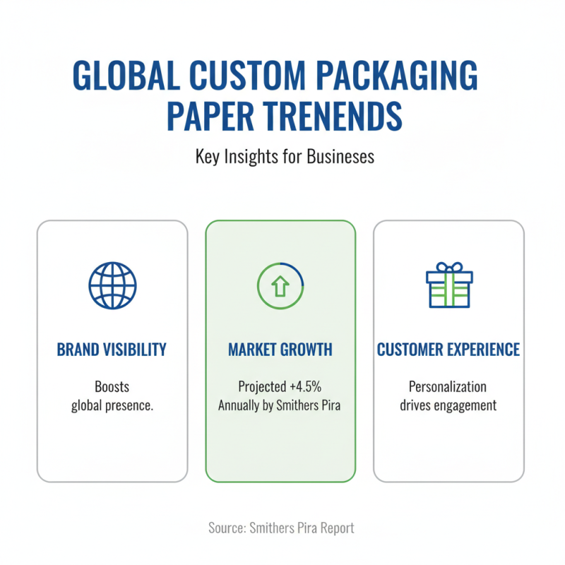 Top Custom Printed Packaging Paper Options for Global Buyers?