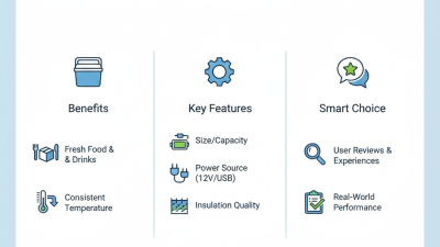 Best Portable Freezer for Car Buying Guide 2026?