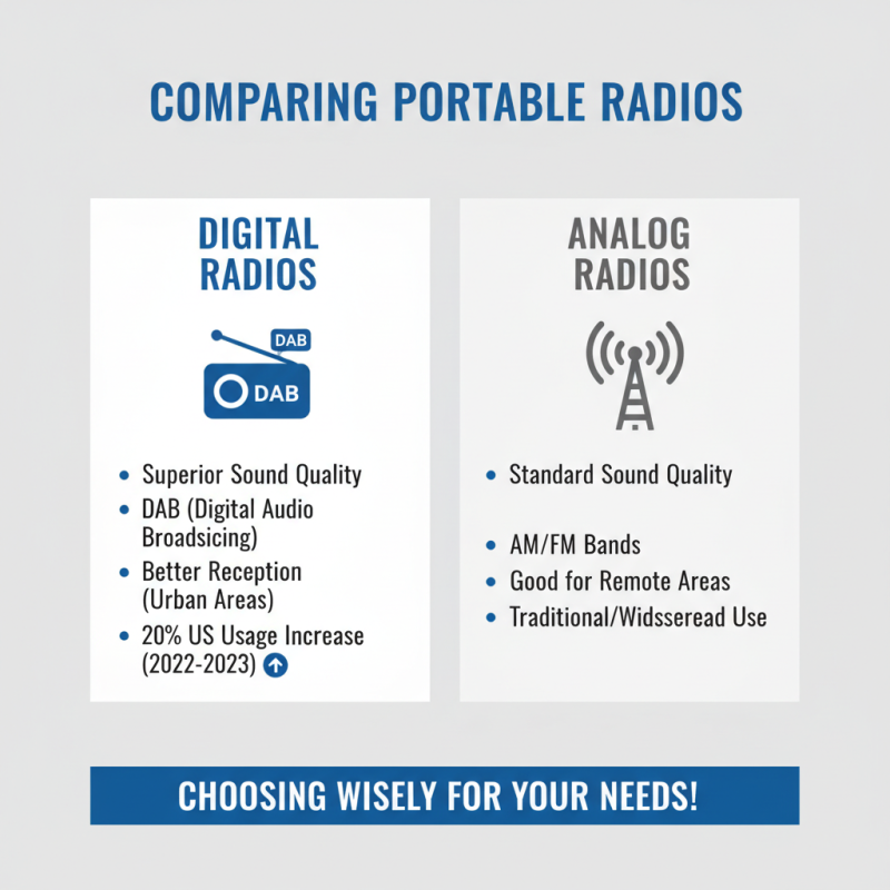 How to Choose the Best Portable Radio for Your Needs?