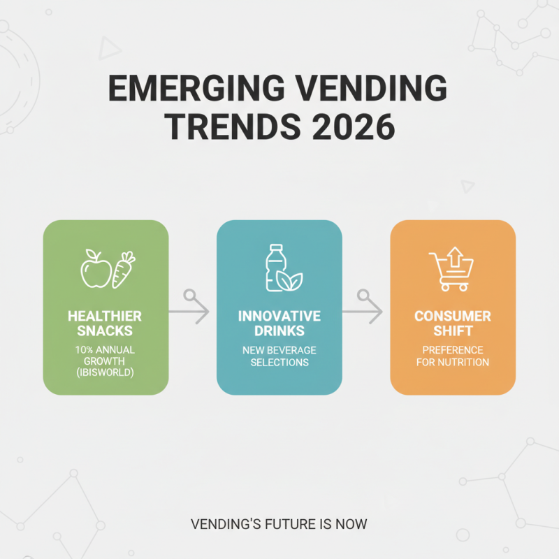 Exploring the Best Vending Options for 2026 Top Trends in Snacks and Drinks?