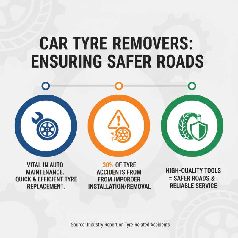 Top 10 Car Tyre Removers in China You Should Consider?