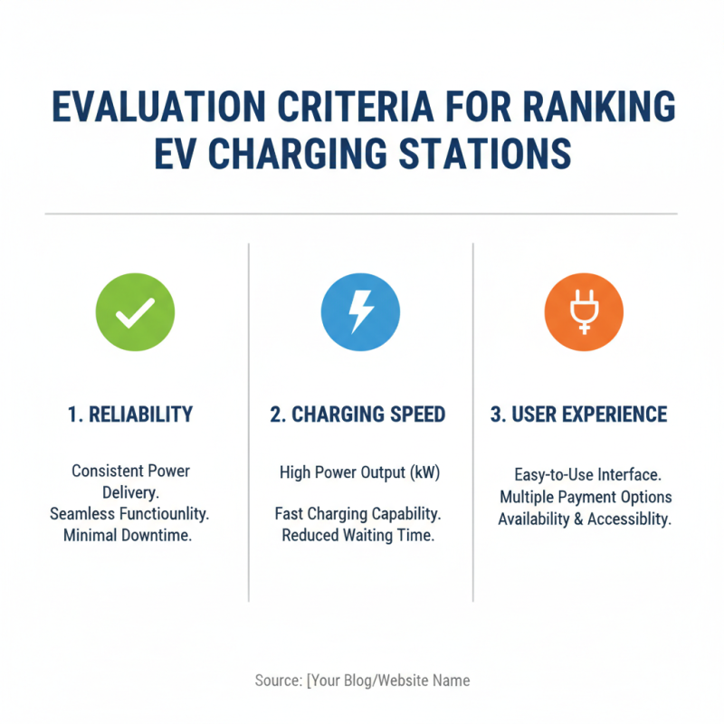 Top 10 Commercial Charging Stations for Electric Vehicles in 2026?