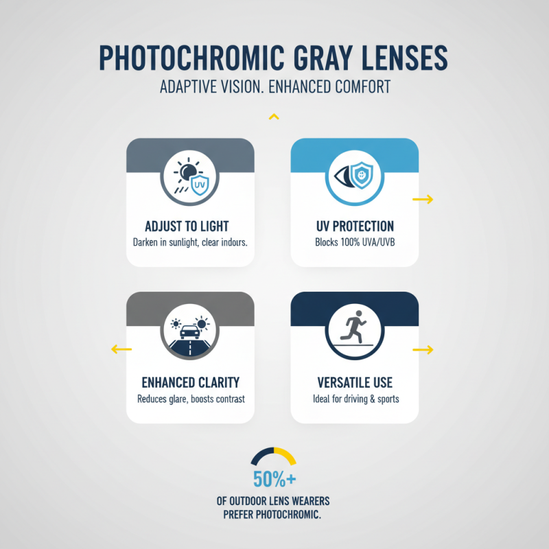 Top Tips for Choosing Photochromic Gray Lenses for Your Needs?