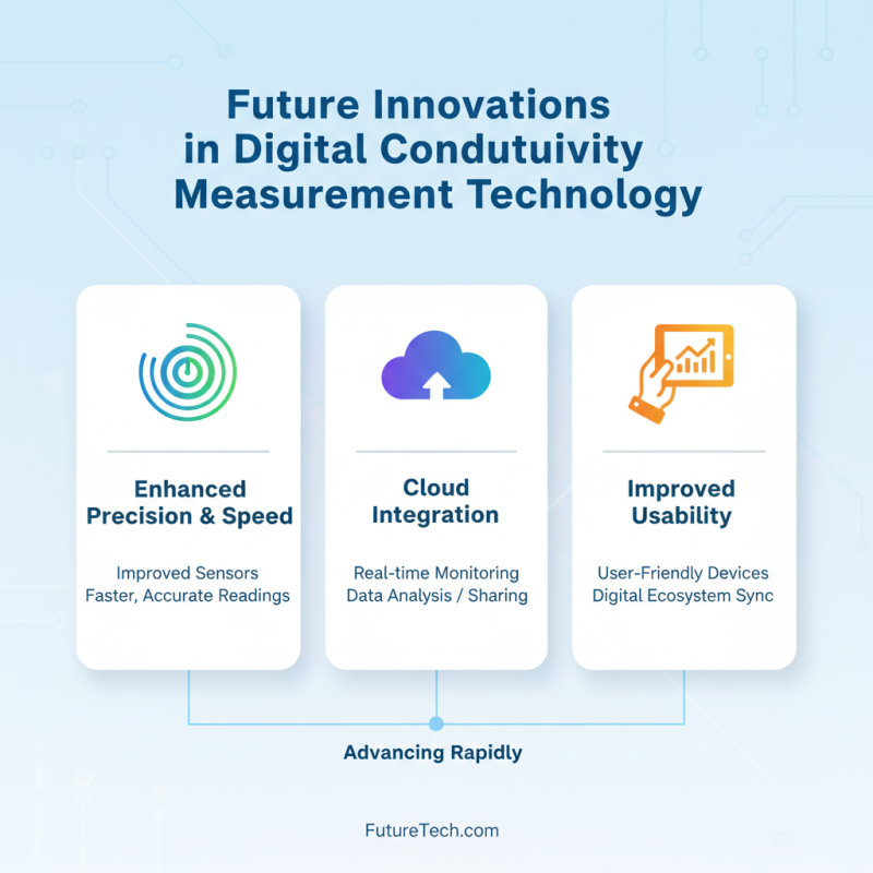 2026 Top Digital Conductivity Meter for Global Buyers?