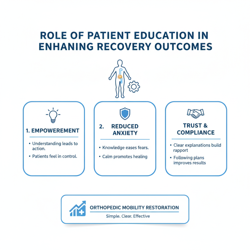 Top Strategies for Orthopedic Mobility Restoration Techniques?