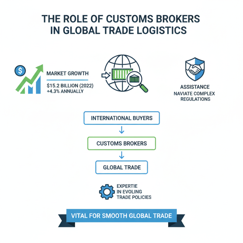 What is the Job of a Customs Broker for Global Buyers?