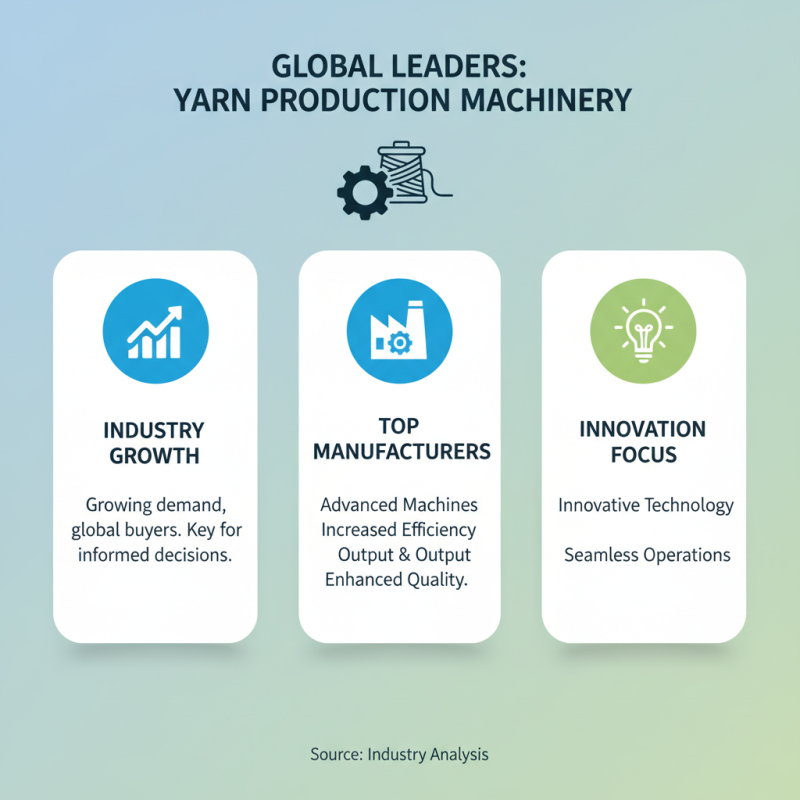 Top Yarn Manufacturing Machines for Global Buyers?