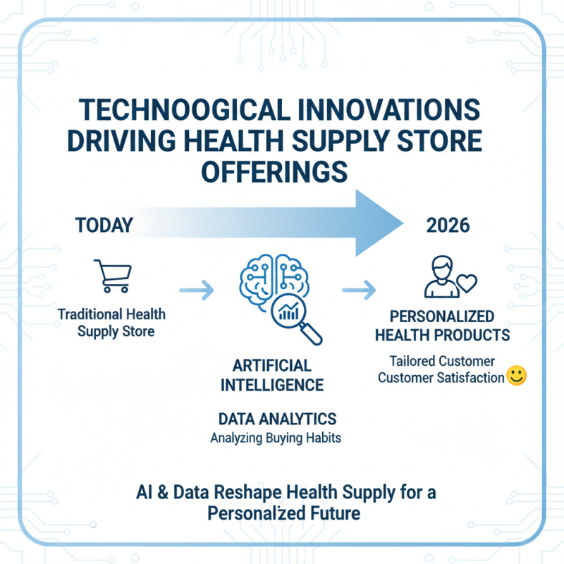 Top Health Supply Store Trends for 2026 What to Buy?