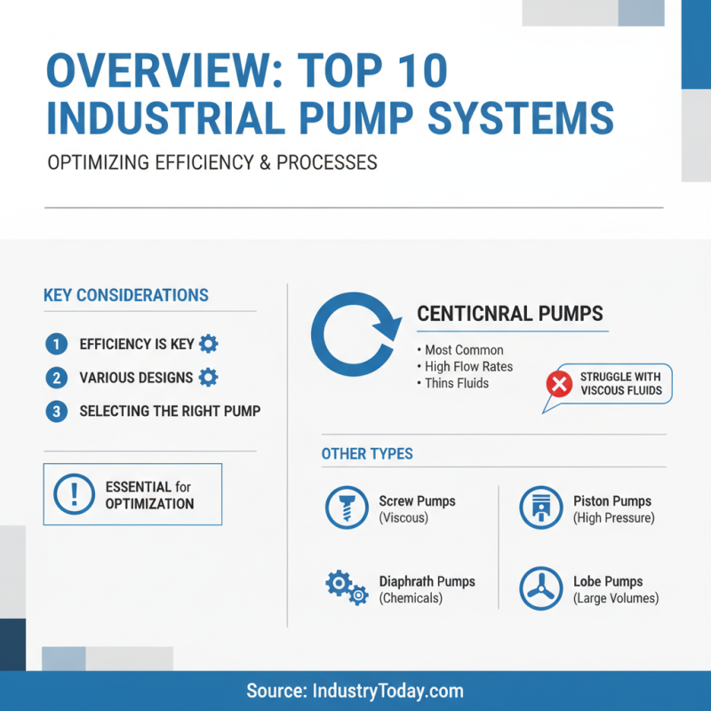 Top 10 Pump Systems for Efficient Industrial Use?