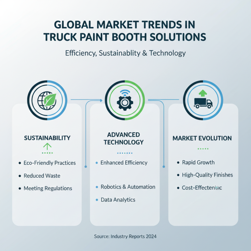 Best Truck Paint Booth Solutions for Global Buyers?