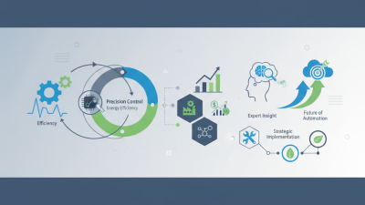 Why Choose Servo Motors and Drives for Your Industry Needs?