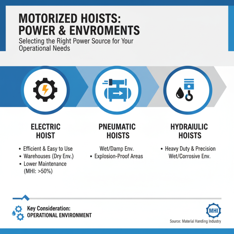 How to Choose the Right Motorized Hoists for Your Needs?