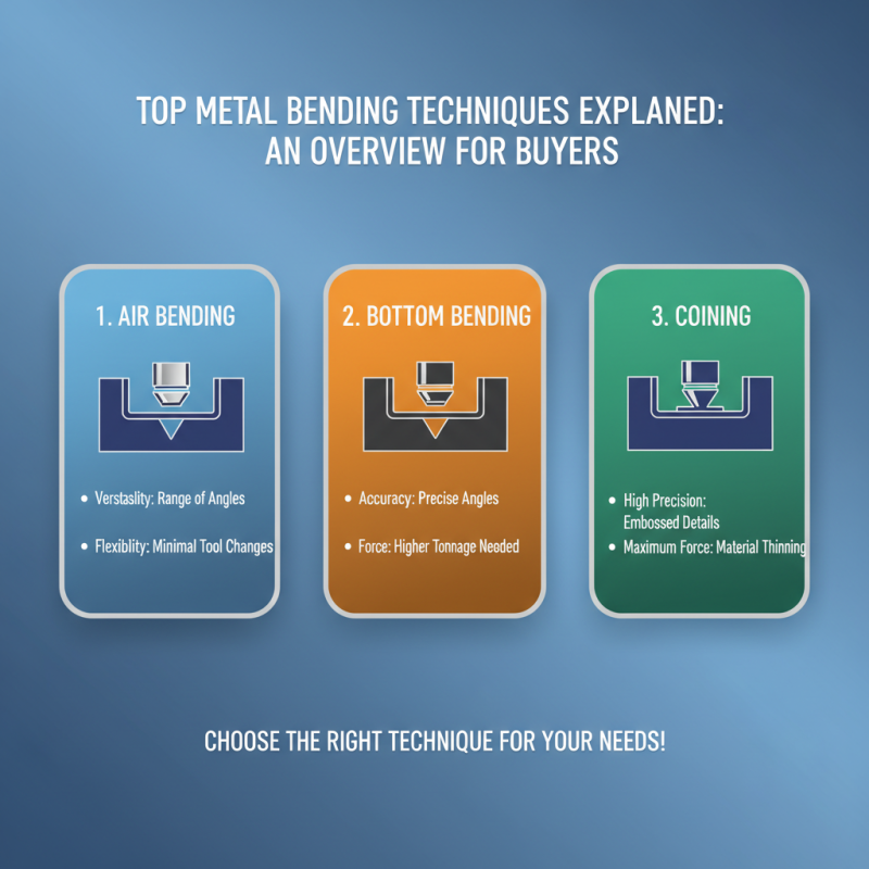 2026 Top Metal Bending Techniques for Global Buyers?