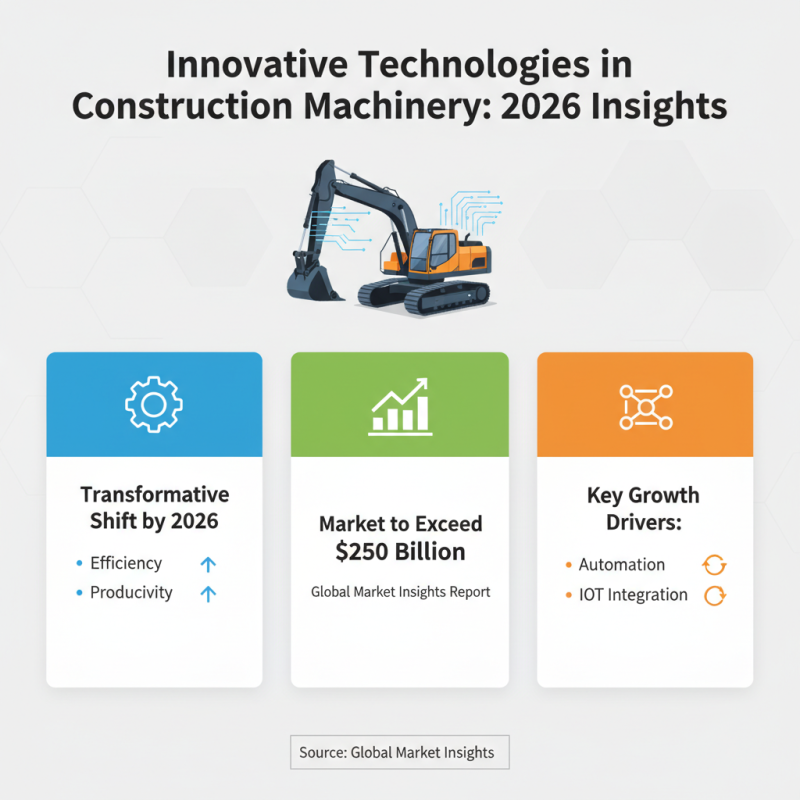 Top Construction Machinery for Global Buyers in 2026?