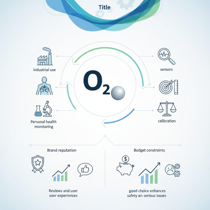 China Top Oxygen Level Meter How to Choose the Best One?