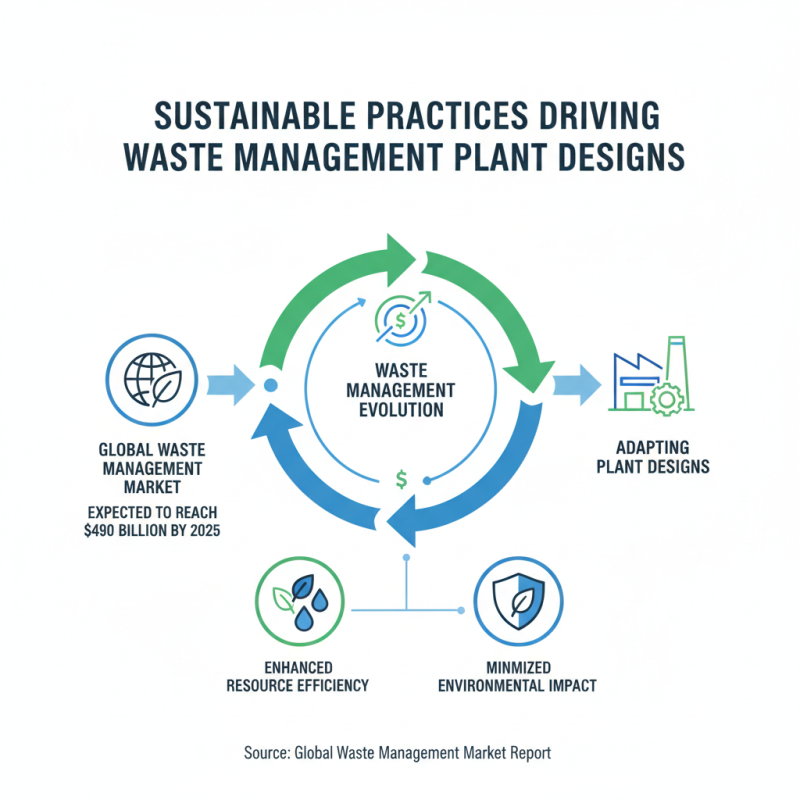 2026 Top Waste Management Plant Innovations and Trends to Watch?