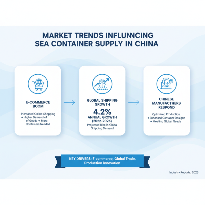 Top 10 Sea Container Suppliers in China for Global Buyers?