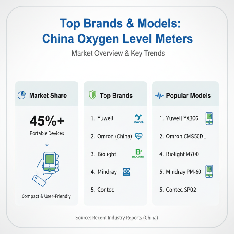 China Top Oxygen Level Meter How to Choose the Best One?