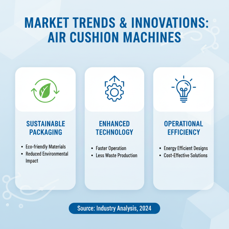 Top Air Cushion Machine Suppliers in China for Global Buyers?